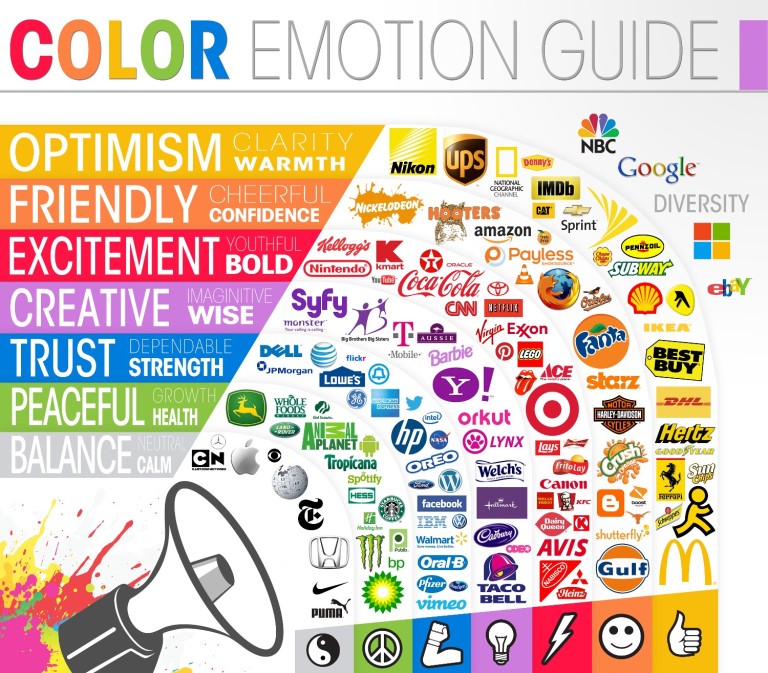 kolory - wpływ na strony marki